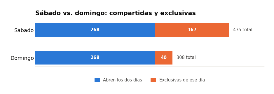 Actividades del Día del Patrimonio 2026 abiertas sábado y domingo